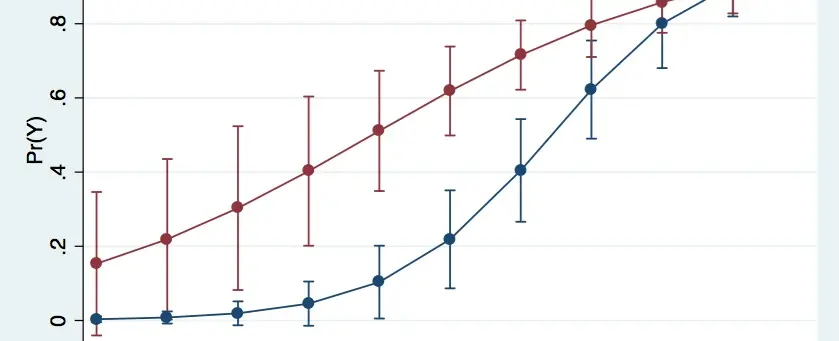 Publishing your invention instead of commercializing is also a genuine choice