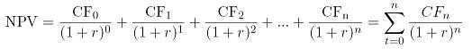 DCF Method DCF Method image2